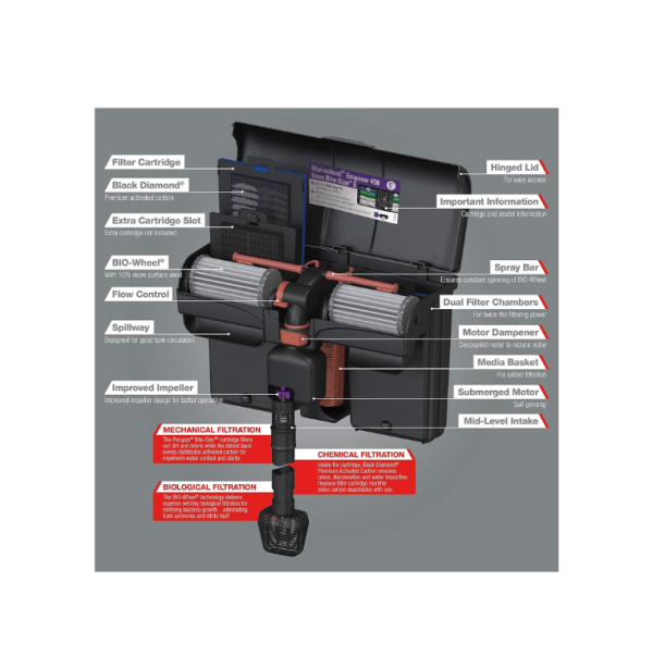 Marineland Penguin Bio-Wheel Power Filter - Image 2